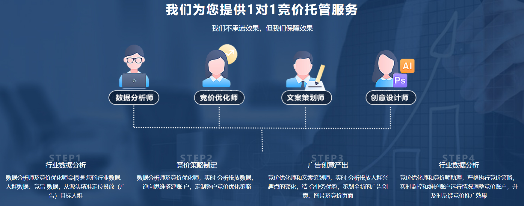 SEM競(jìng)價(jià)托管